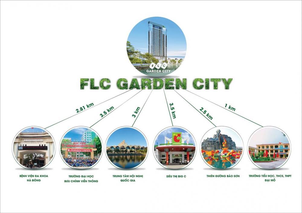 Hình ảnh về FLC Garden City