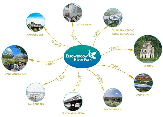 Hình ảnh về Eurowindow River Park