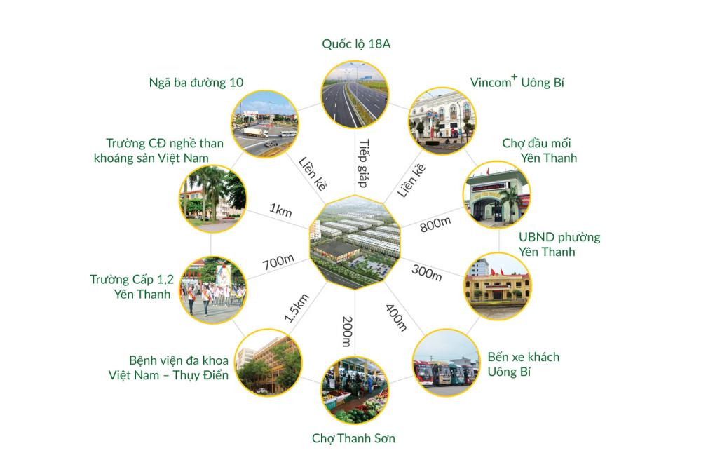 Hình ảnh về Uông Bí New City