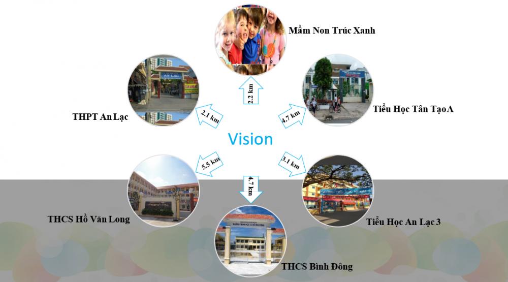 Hình ảnh về Vision Bình Tân