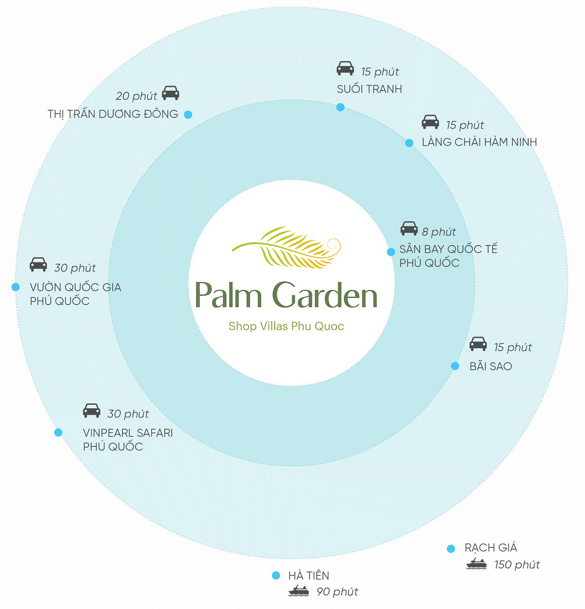 Hình ảnh về Palm Garden Shop Villas Phú Quốc
