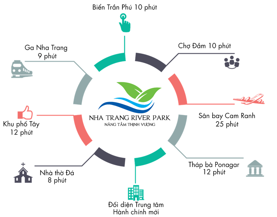 Hình ảnh về Nha Trang River Park