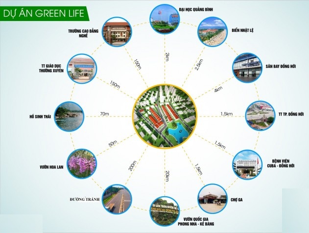 Hình ảnh về Green Life