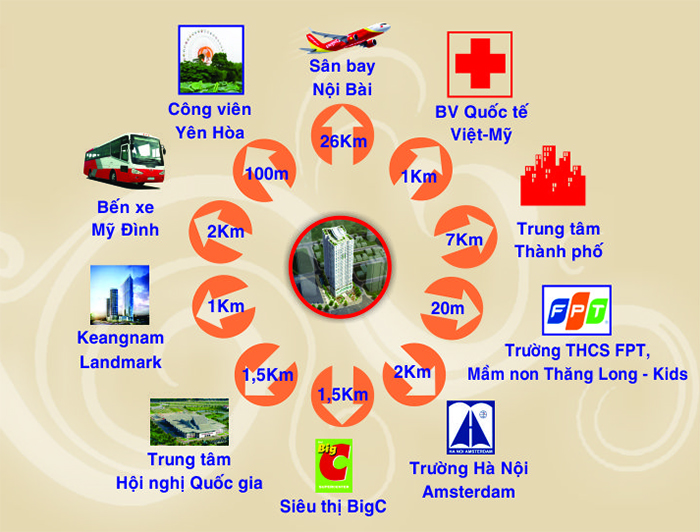 Tiện ích ngoại khu của dự án