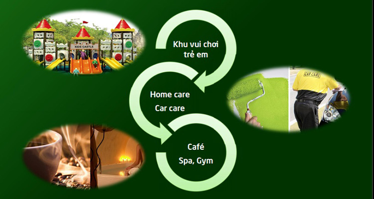 Hình ảnh về Green Home Residence