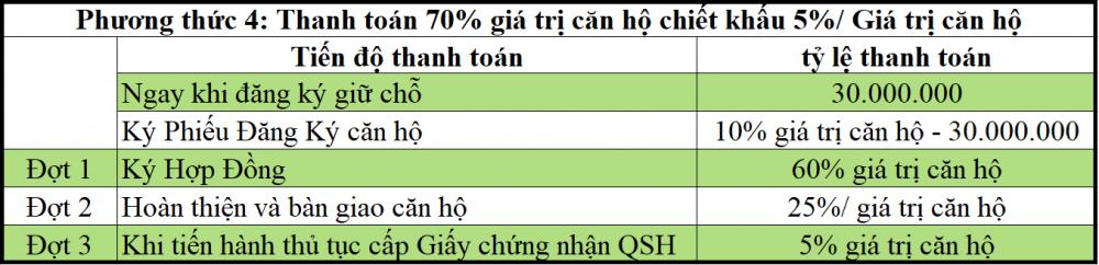 Hình ảnh về Stown Thủ Đức