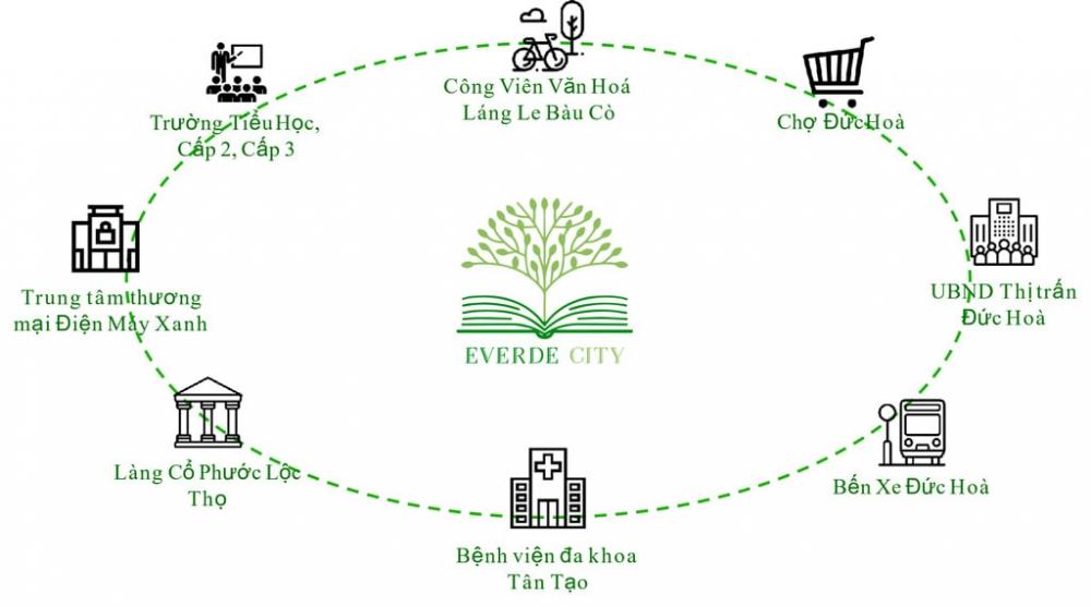 Hình ảnh về Everde City