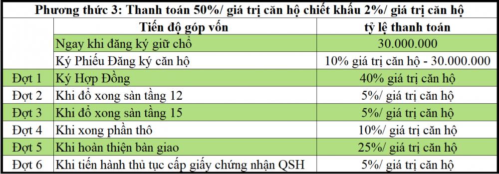 Hình ảnh về Stown Thủ Đức