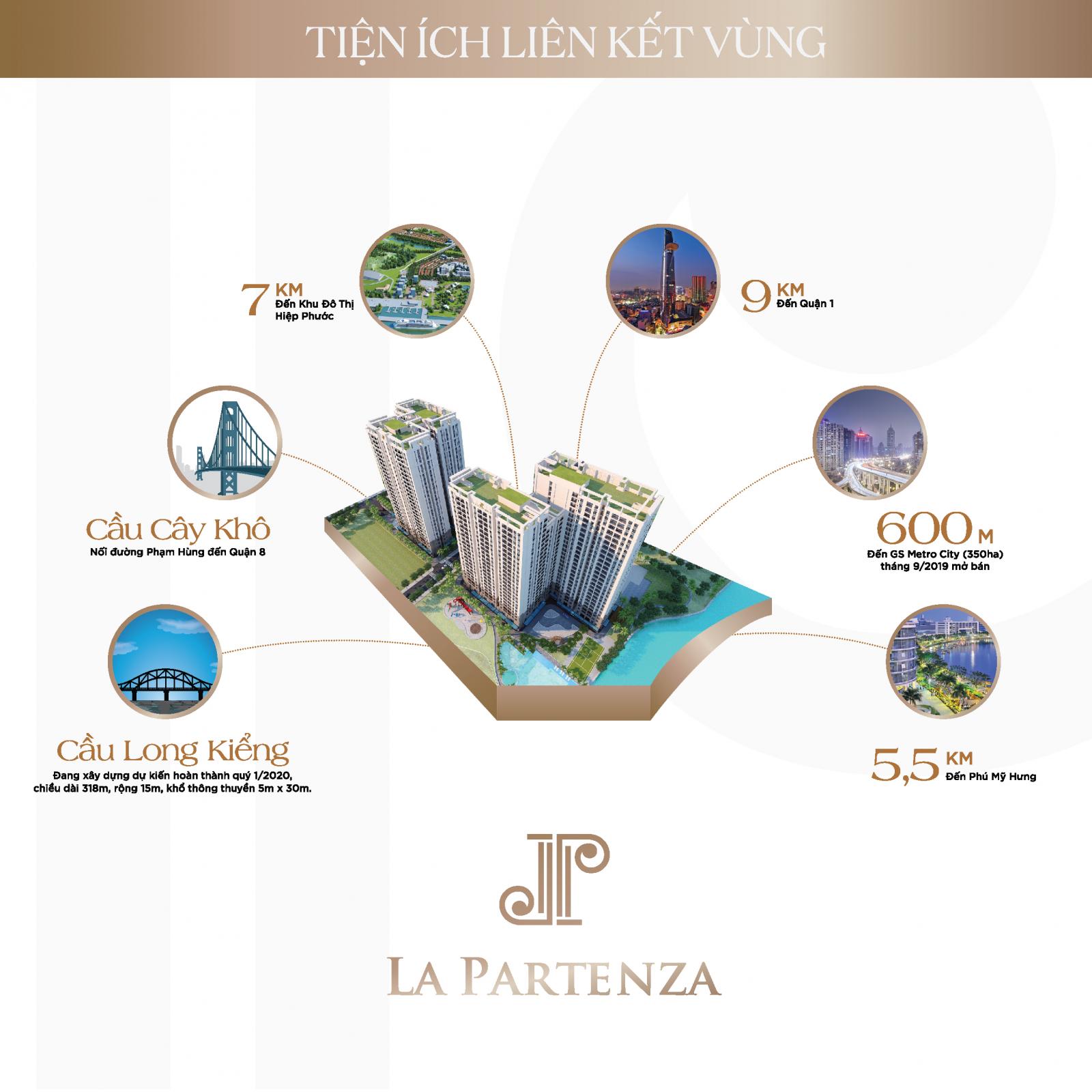 Hình ảnh về La Partenza