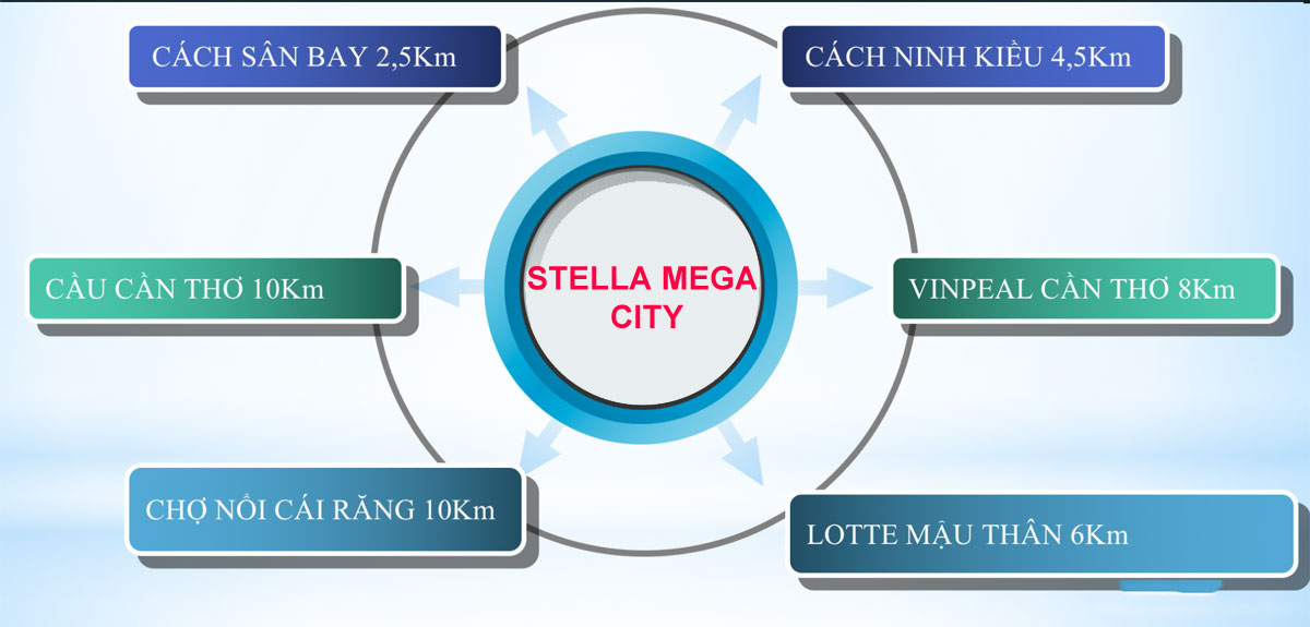 Hình ảnh về Stella Mega City