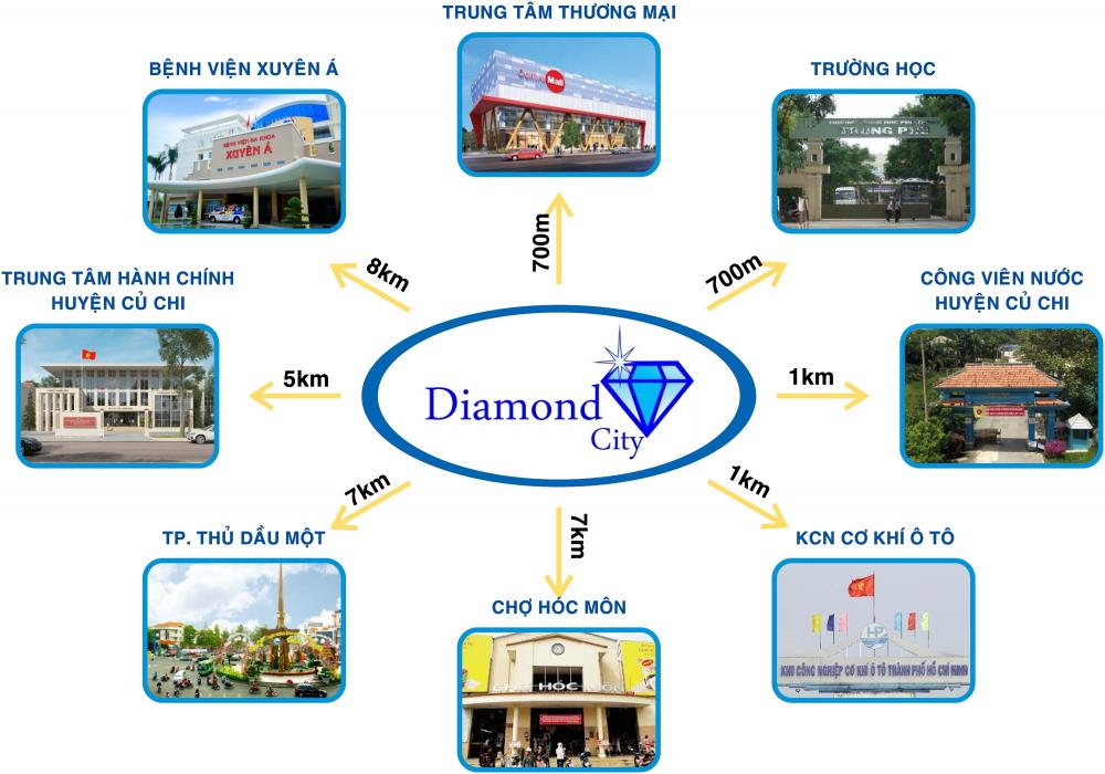 Hình ảnh về Diamond City Củ Chi