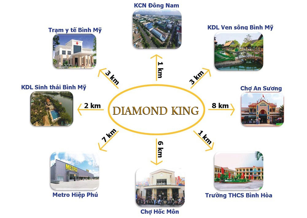 Hình ảnh về Diamond King