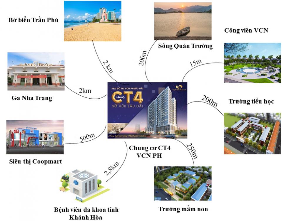 Hình ảnh về Căn hộ CT4 VCN Phước Hải