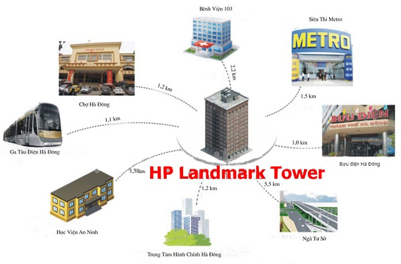 Hình ảnh về HP Landmark Tower