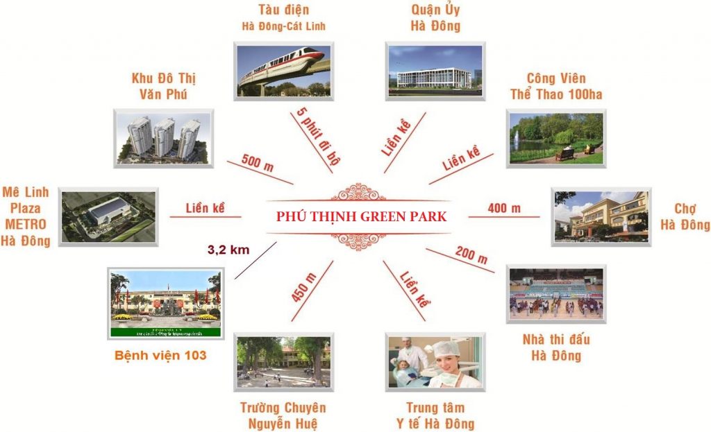 Hình ảnh về Phú Thịnh Green Park
