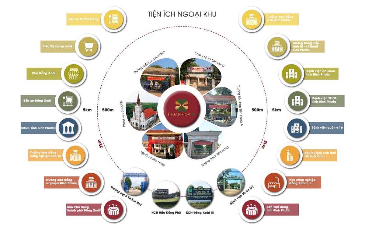 Sơ đồ mô tả Liên kết tiện ích ngoại khu dự án Thuận Hòa Lucky Home