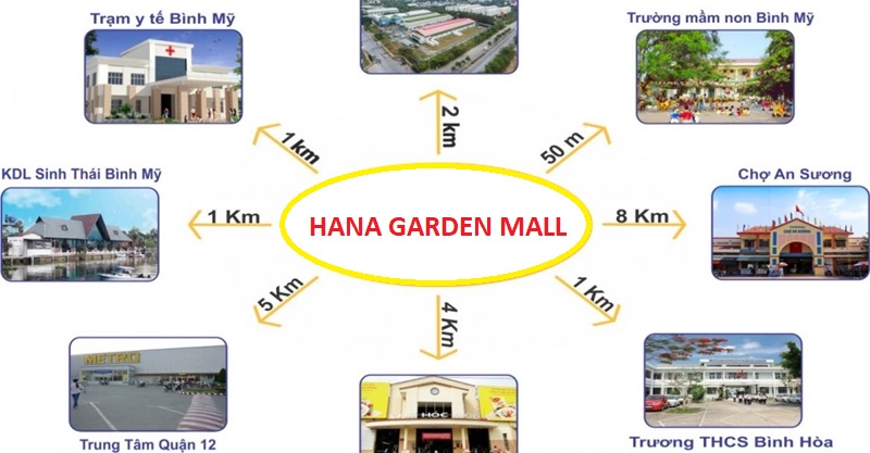 Hình ảnh về Hana Garden Mall
