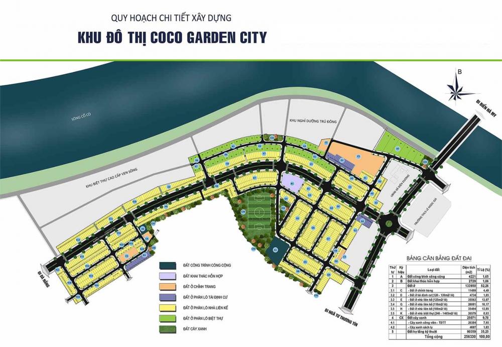 Hình ảnh về Coco Garden City