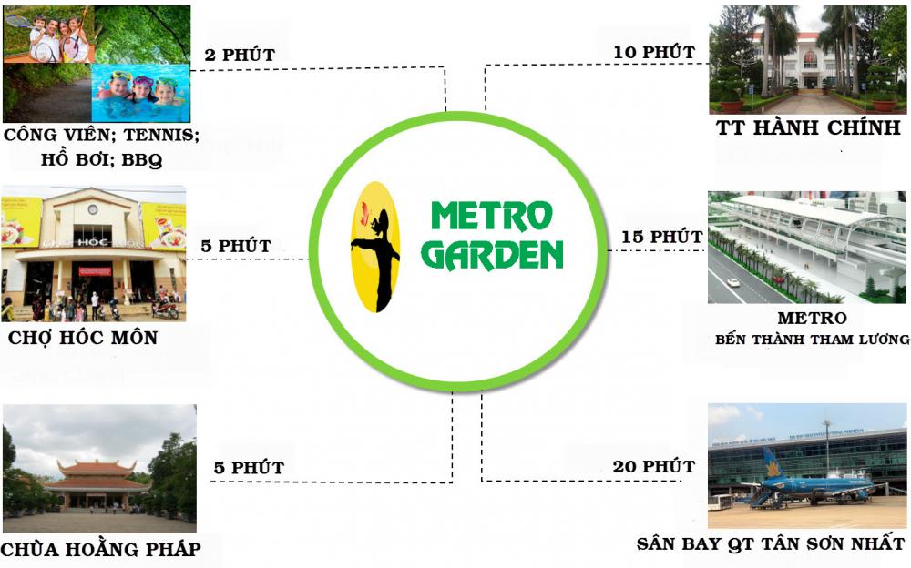 Hình ảnh về Metro Garden
