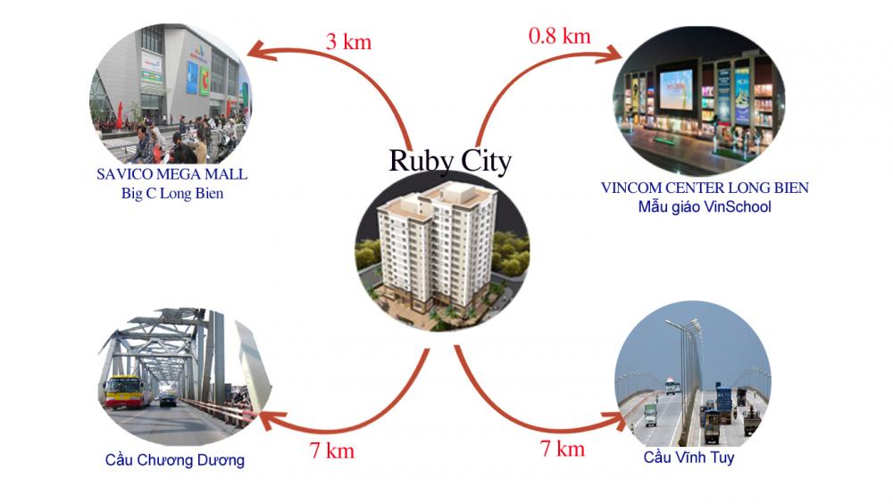 Hình ảnh về Ruby City
