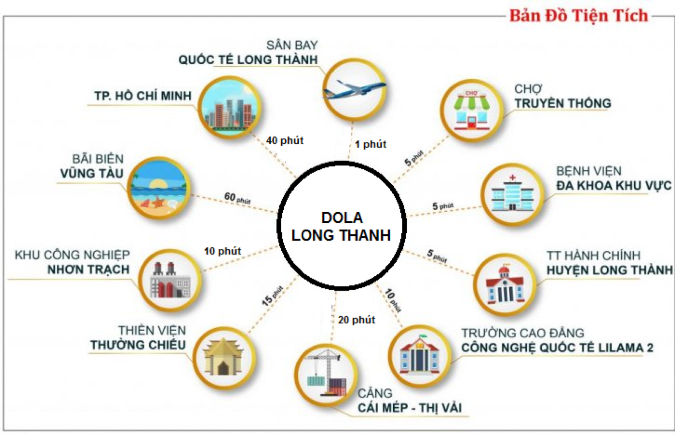 Hình ảnh về Dola Long Thành