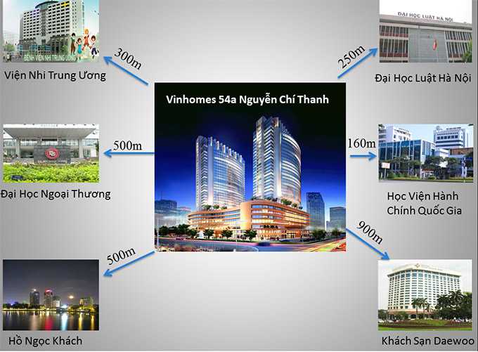 Hình ảnh về Vinhomes Nguyễn Chí Thanh