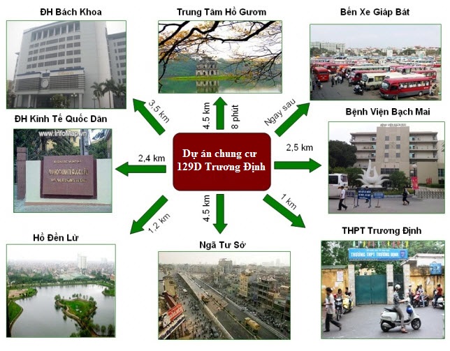 Hình ảnh về Trương Định Complex