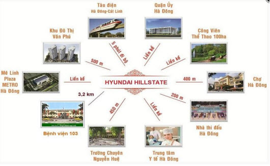Hình ảnh về Hyundai Hillstate