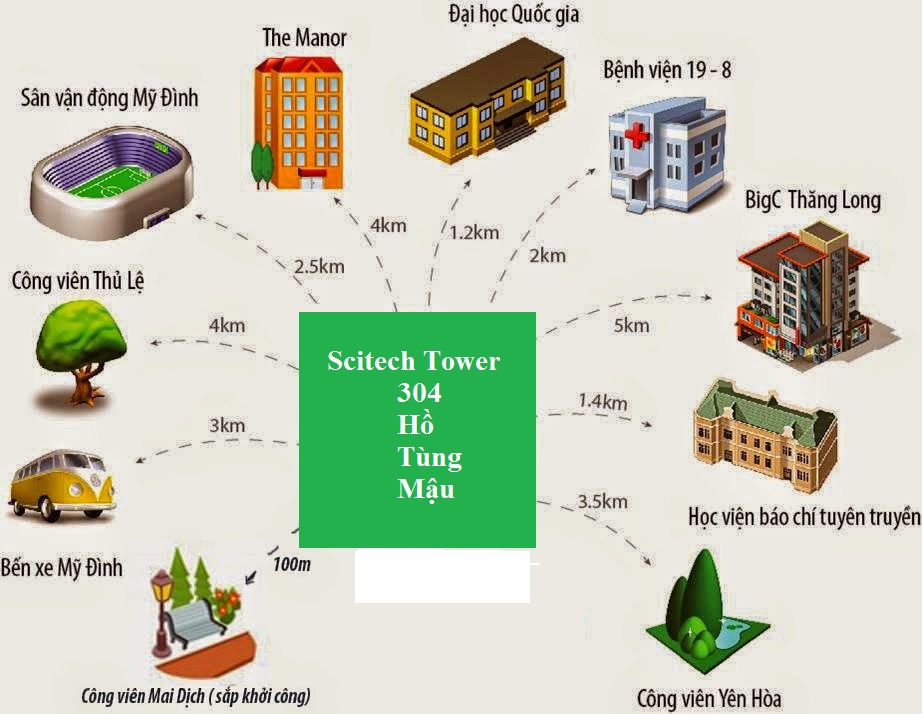 Hình ảnh về Scitech Tower