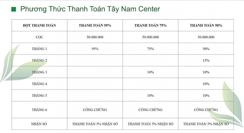 Hình ảnh về Tây Nam Center