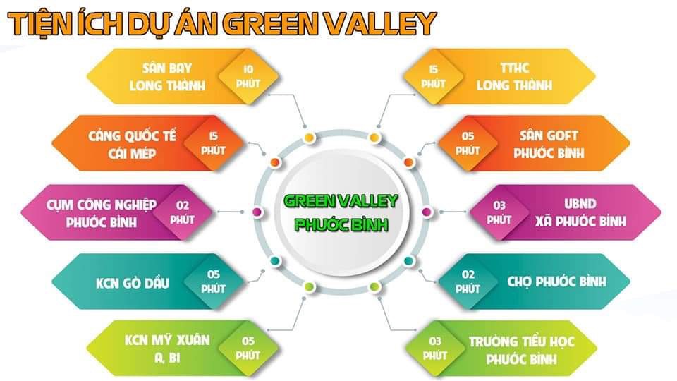 Hình ảnh về Green Valley Phước Bình