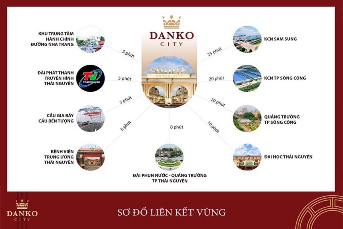 Sơ đồ liên kết vùng dự án Danko City