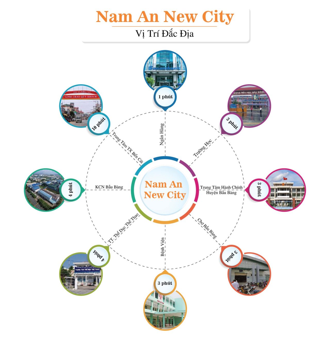Hình ảnh về Nam An New City