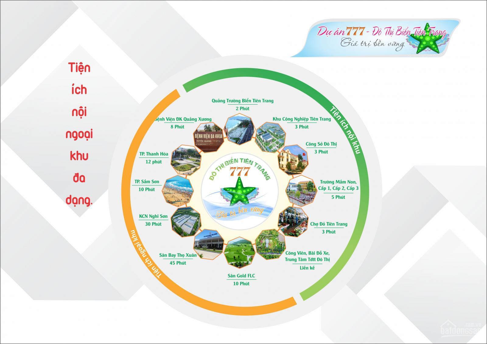 Hình ảnh về 777 đô thị biển Tiên Trang