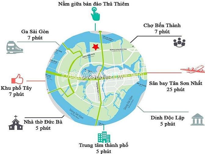 Bán Căn Hộ Penthouse The River Thủ Thiêm, 500M2 Cả Sân Vườn + Hồ Bơi