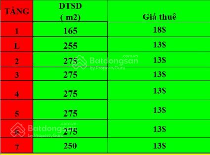 Cho Thuê Tòa Nhà Phố Nguyễn Chánh Gần Landmark 72 3725 M2 Mt 16 M Giá 620 Tr/ Tháng Có Thuê Lẻ