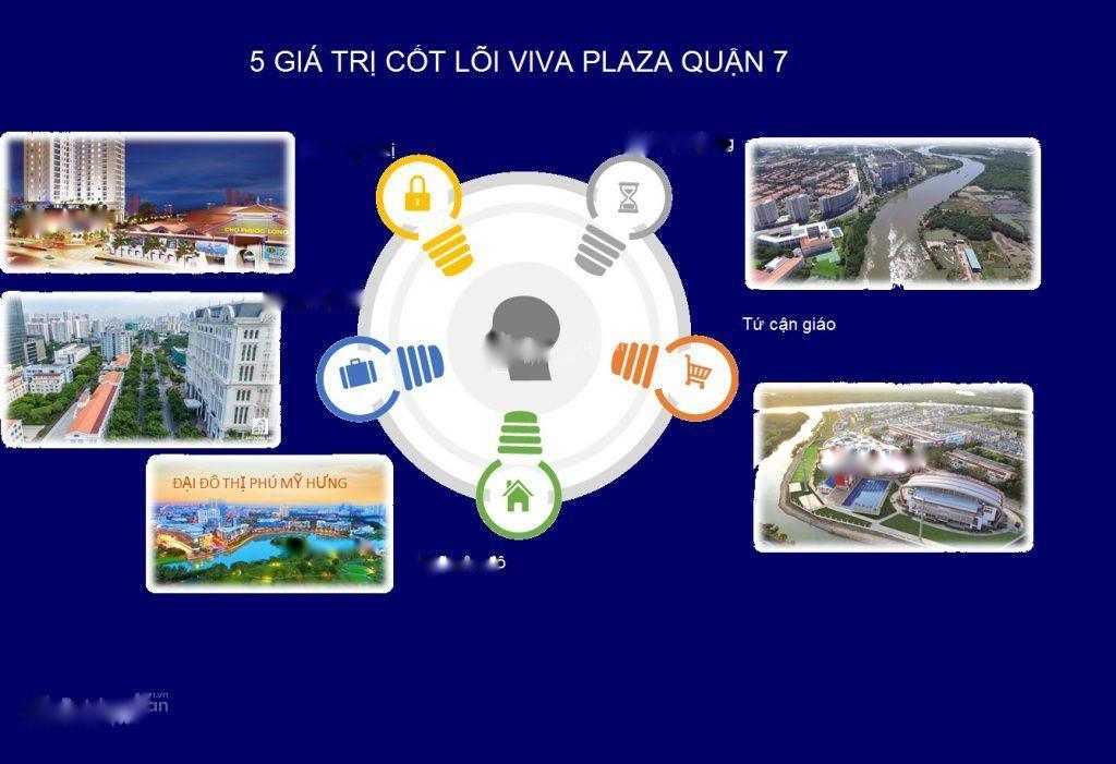 Cần Bán Nhanh Nhà Chung Cư Viva Plaza, 2 Phòng Ngủ, 50 M2, Giá 2.35 Tỷ Tại 7 - Tp Hồ Chí Minh