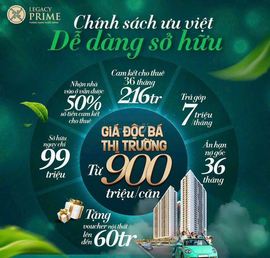 Chỉ 99Tr Sở Hữu Căn Hộ Dự Án Prime Legacy - Thuận An, Bình Dương