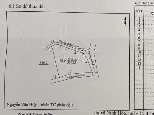 Đất 1000M2, 2000M2, 3000M2, 2-3 Mặt Tiền Thị Xã Ninh Hoà, Khánh Hoà
