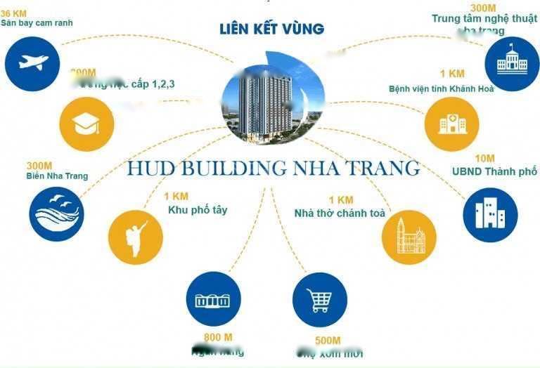 Sở Hữu Căn Hộ Hud Building Nha Trang, 2 Phòng Ngủ, 66 M2, Giá 3.3 Tỷ Tại Nha Trang - Khánh Hòa