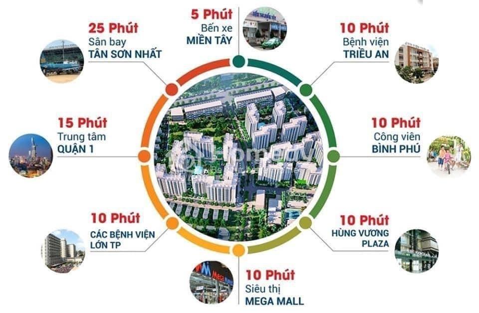Bán Căn Hộ Quận Bình Tân - Tp Hồ Chí Minh Giá 3.03 Tỷ