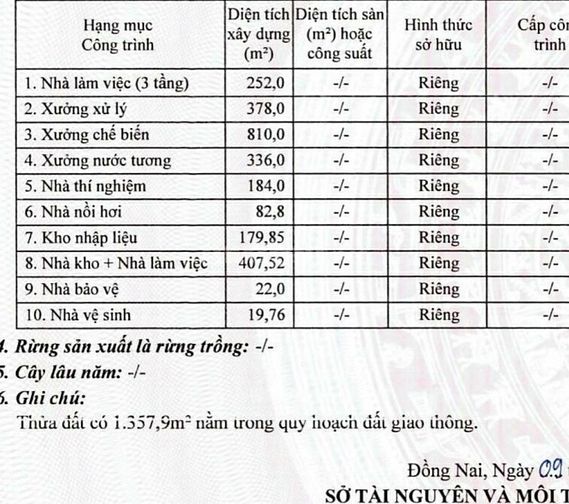 Bán Xưởng Phường Bửu Hoà -Biên Hòa - Đồng Nai '6820M2' Giá Chỉ 42 Tỷ
