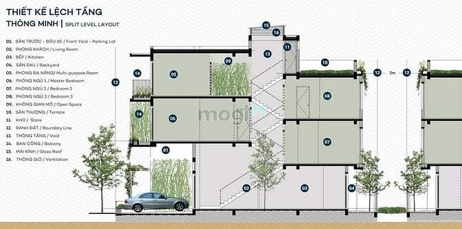 Có Nên Mua Nhà Tại Đây Hay Không. Khi Giá Nhà Tại Tp Hcm Quá Cao,