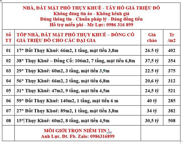 Bán Tòa Nhà Thụy Khuê Tây Hồ 106M2 Mt 6,8M. 7 Tầng, Thang Máy 37,5 Tỷ