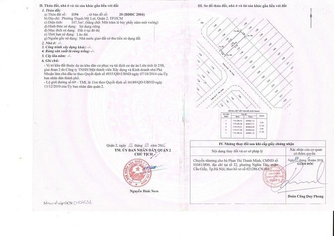 Bán 7 Lô Đất Giá Rẻ Dự Án Huy Hoàng , Phú Nhuận , Gần Ủy Ban Quận 2