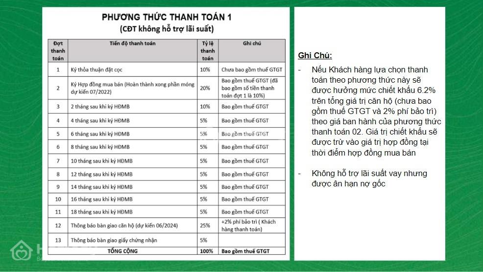 Chung Cư Bcons An Bình - Bcons Polygon Cách Phạm Văn Đồng 900M Căn 1Pn 1Ty5, 2Pn 1Ty8