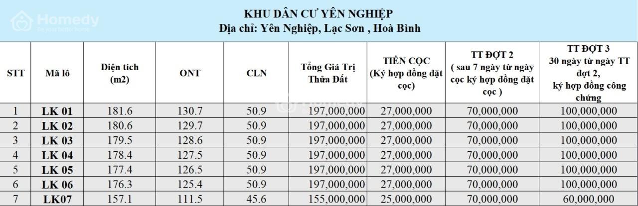 Duy Nhất Chỉ 155 Triệu - 197Triệu Quý Khách Hàng Đã Sở Hữu Lô Đất Đẹp Tại Hoà Bình