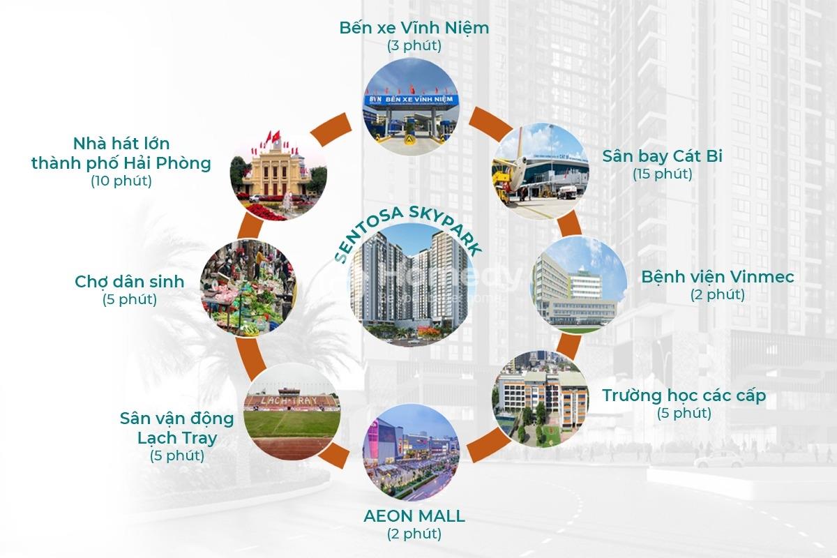 Bán Căn Góc 3 Ngủ Tại Sentosa Gần Aeon Mall Hải Phòng. Liên Hệ 0987696***