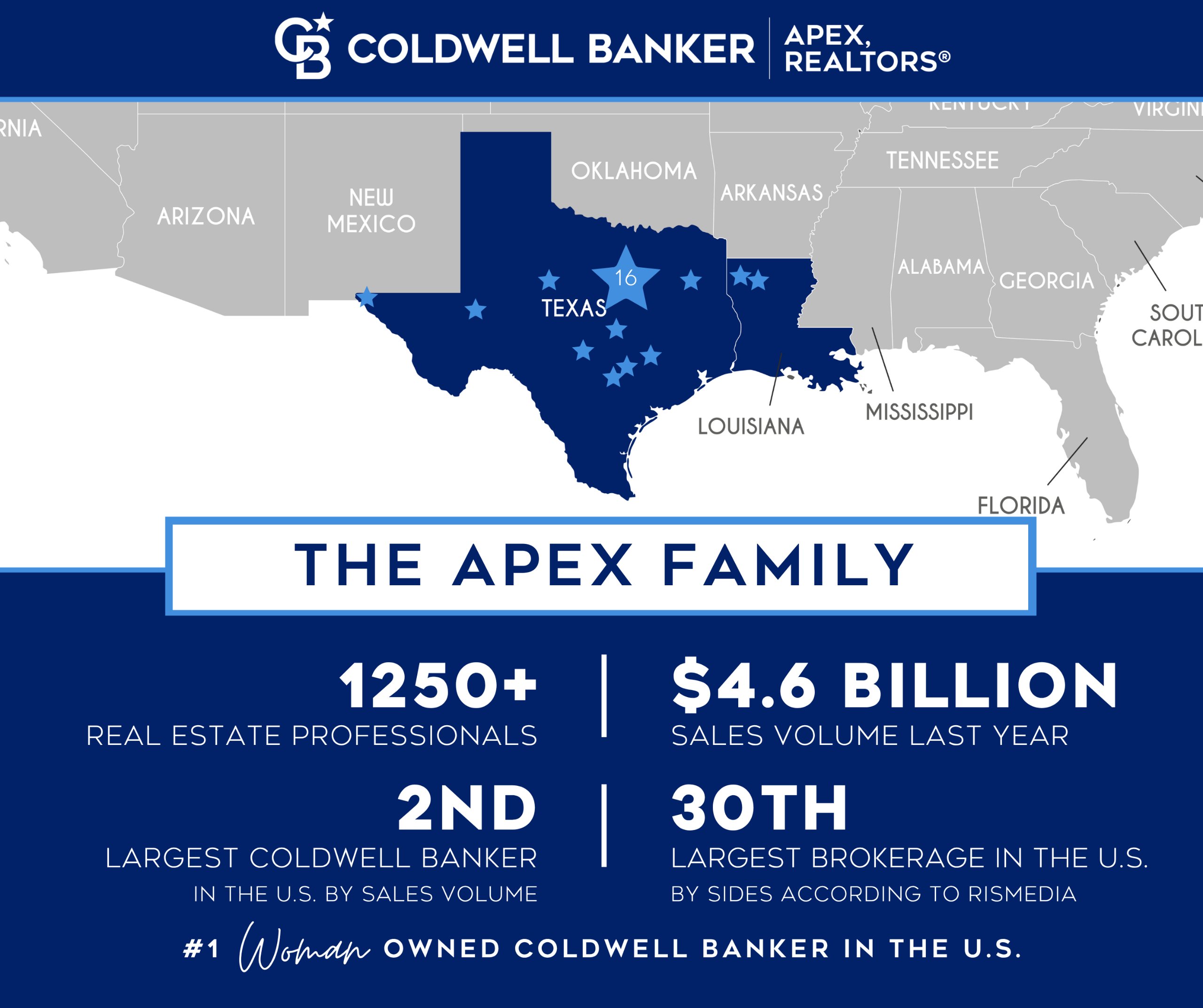 CB APEX Office Footprint