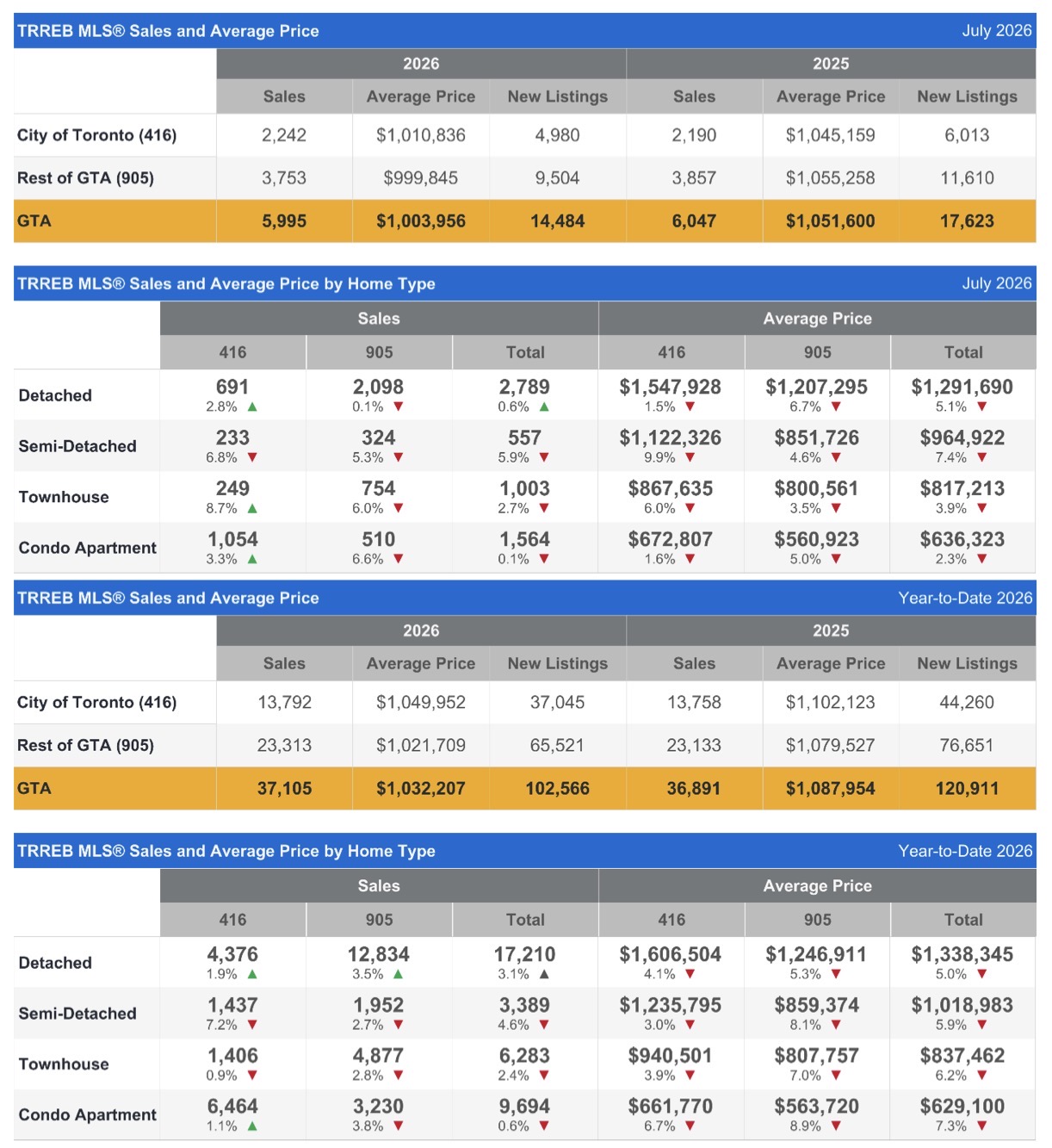 Market Watch
